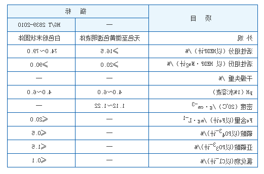 HEDP•Na2 羟基乙叉二膦酸二钠